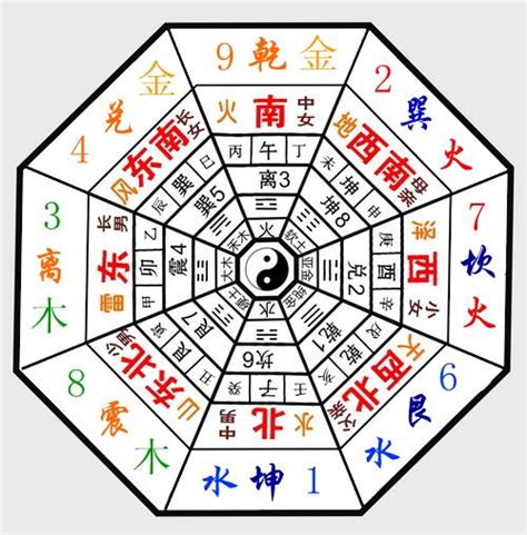 7運年份|三元九運:體系解析,自然規律,對應關係,劃分方法,年份。